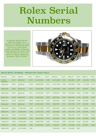 rolex serial number release date